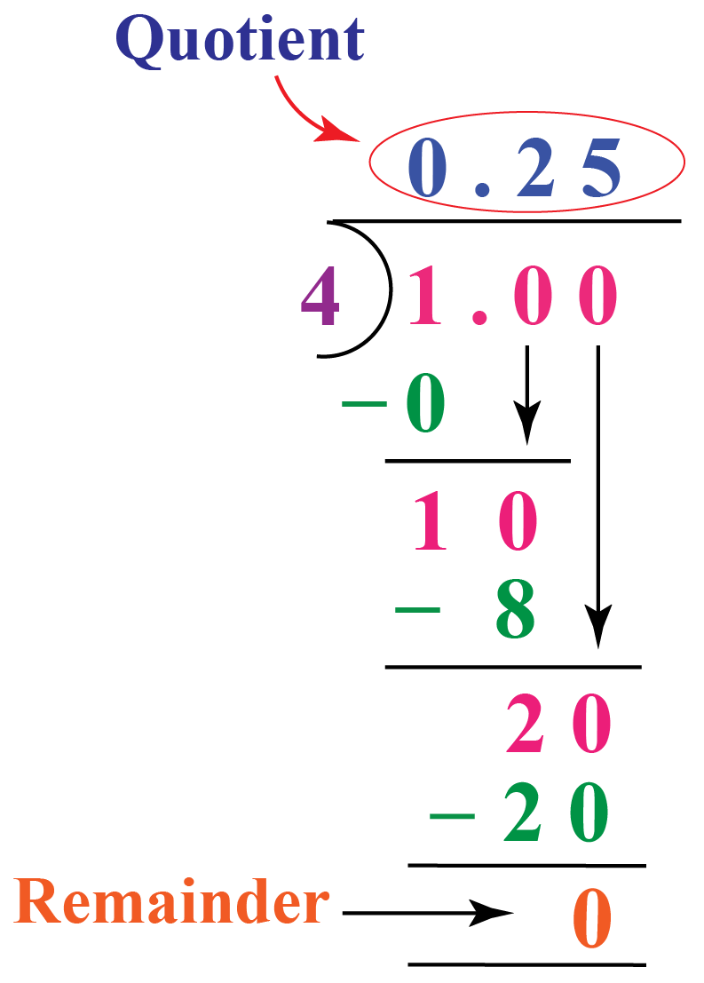 1 4 As A Decimal Cuemath 1 4 As A Decimal Cuemath