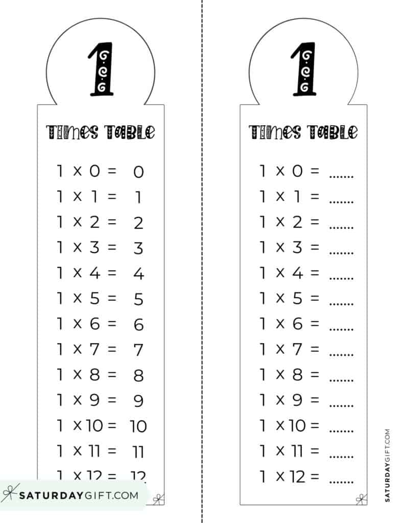 multiplication table printable worksheet multiplication table printable worksheet