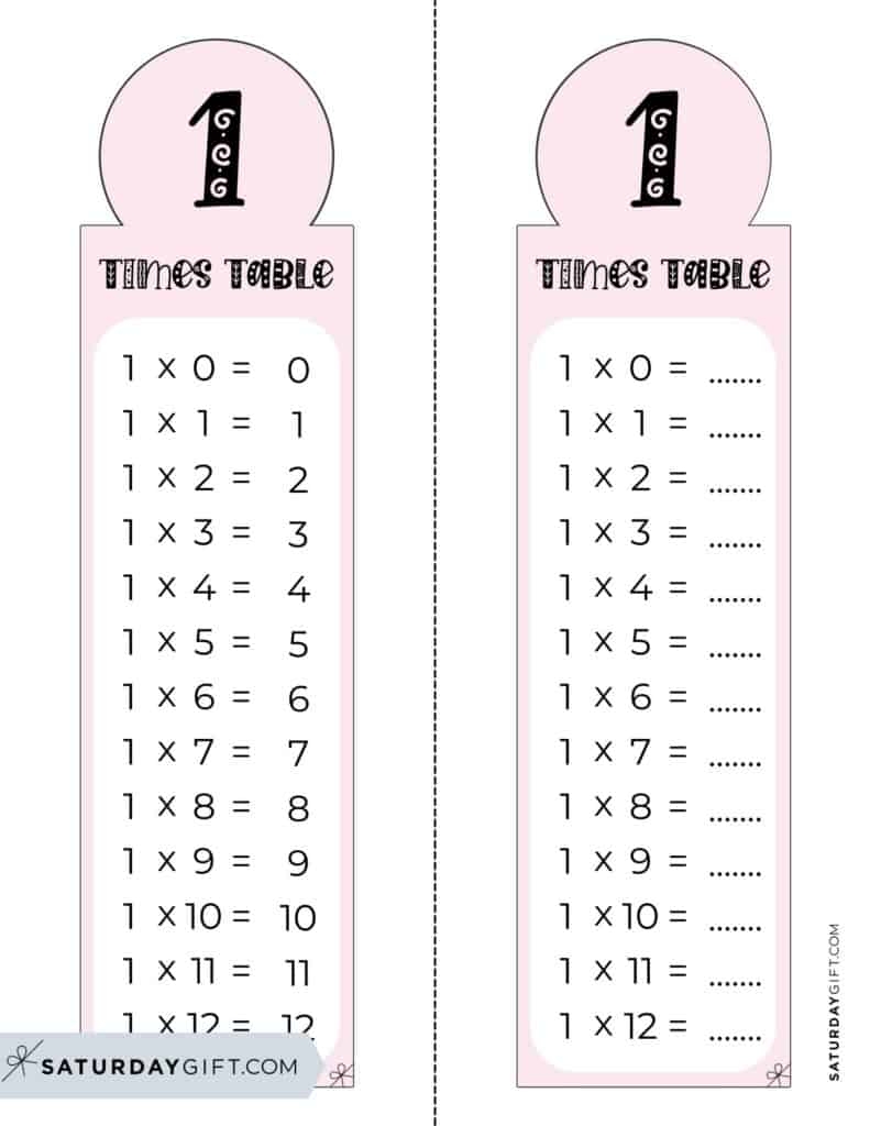 multiplication table worksheet printable