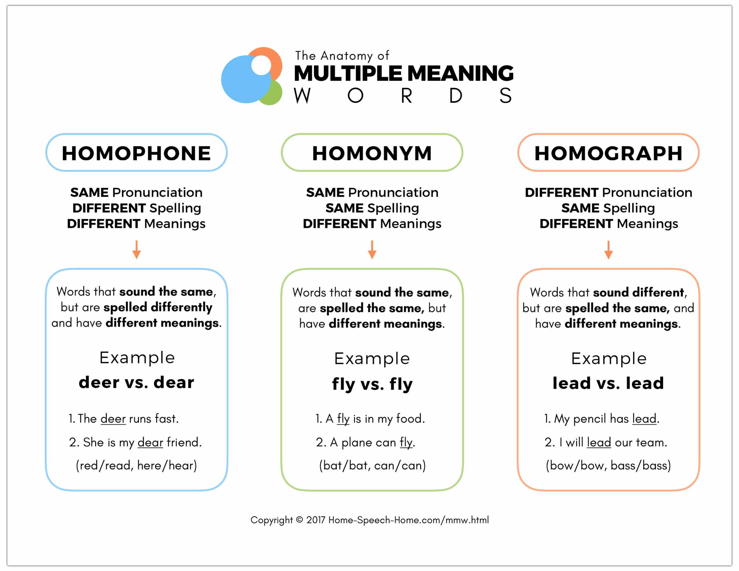 Examples Of Multi Meaning Words