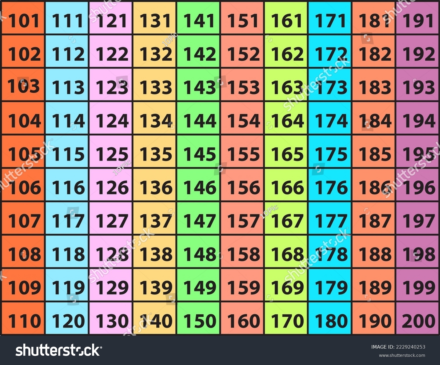 number with 101 digits