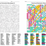 118 Element Wordsearch Chemistry Wordsearch