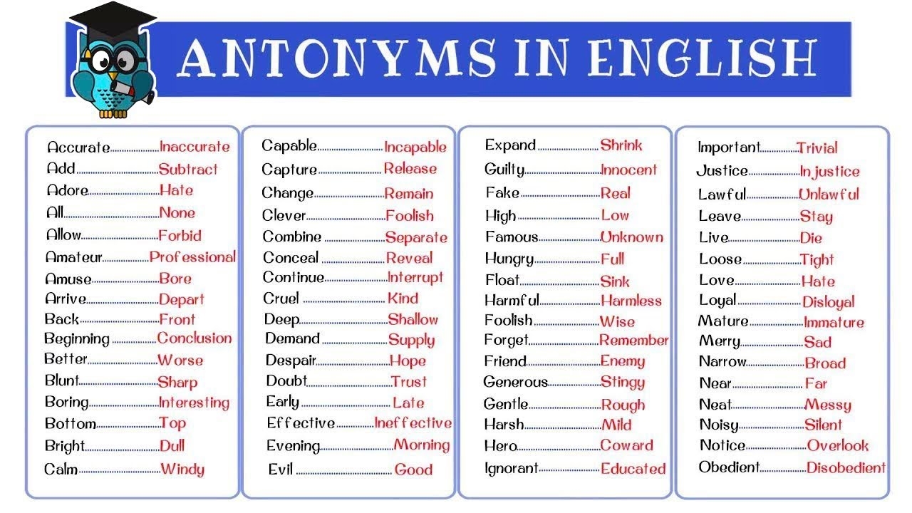 120 Most Common Antonyms In English From A Z Opposite Words List YouTube