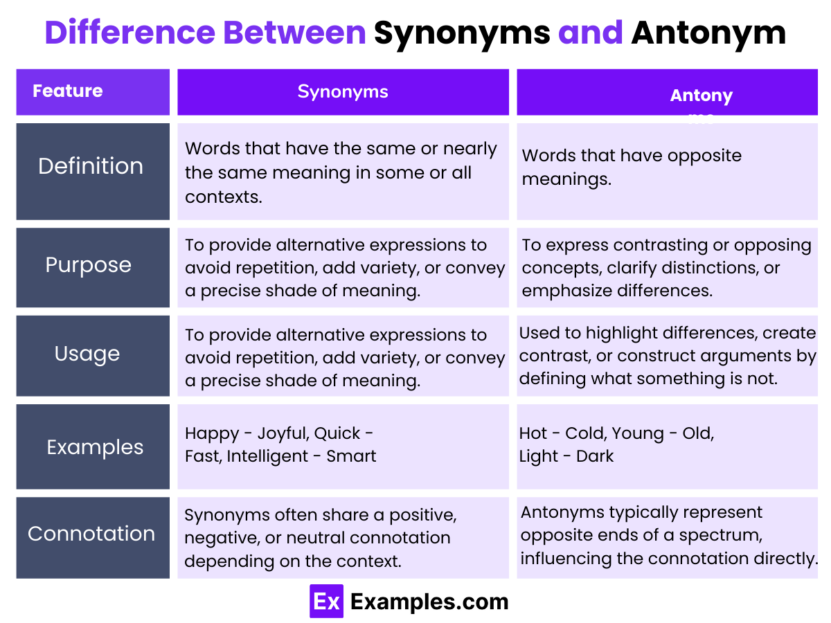 150 Synonym Examples