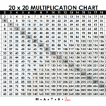18 Printable Multiplication Charts Free PDF Download