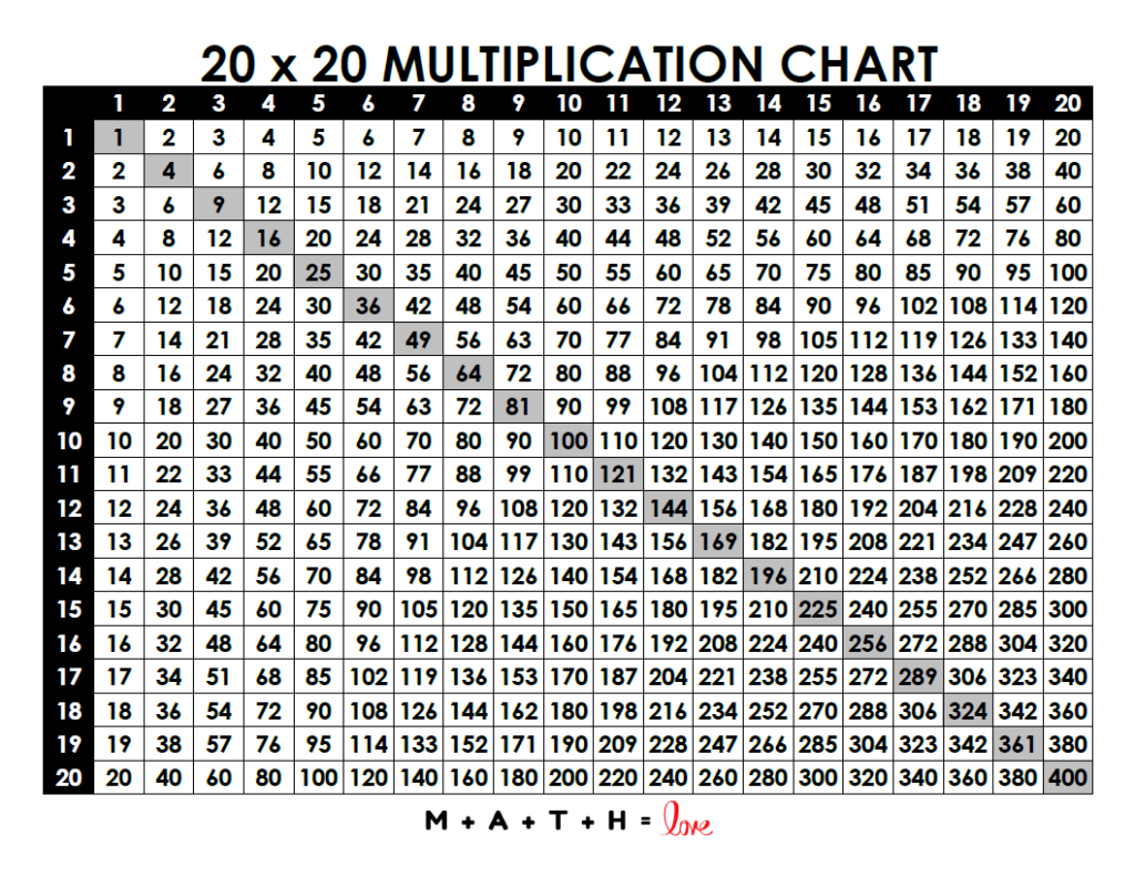 20 X 20 Multiplication Chart