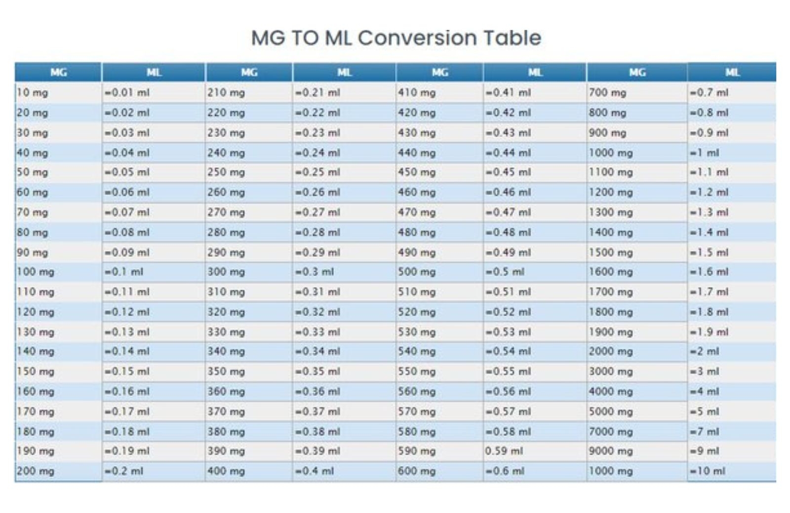 How To Convert Milliliters To Milligrams