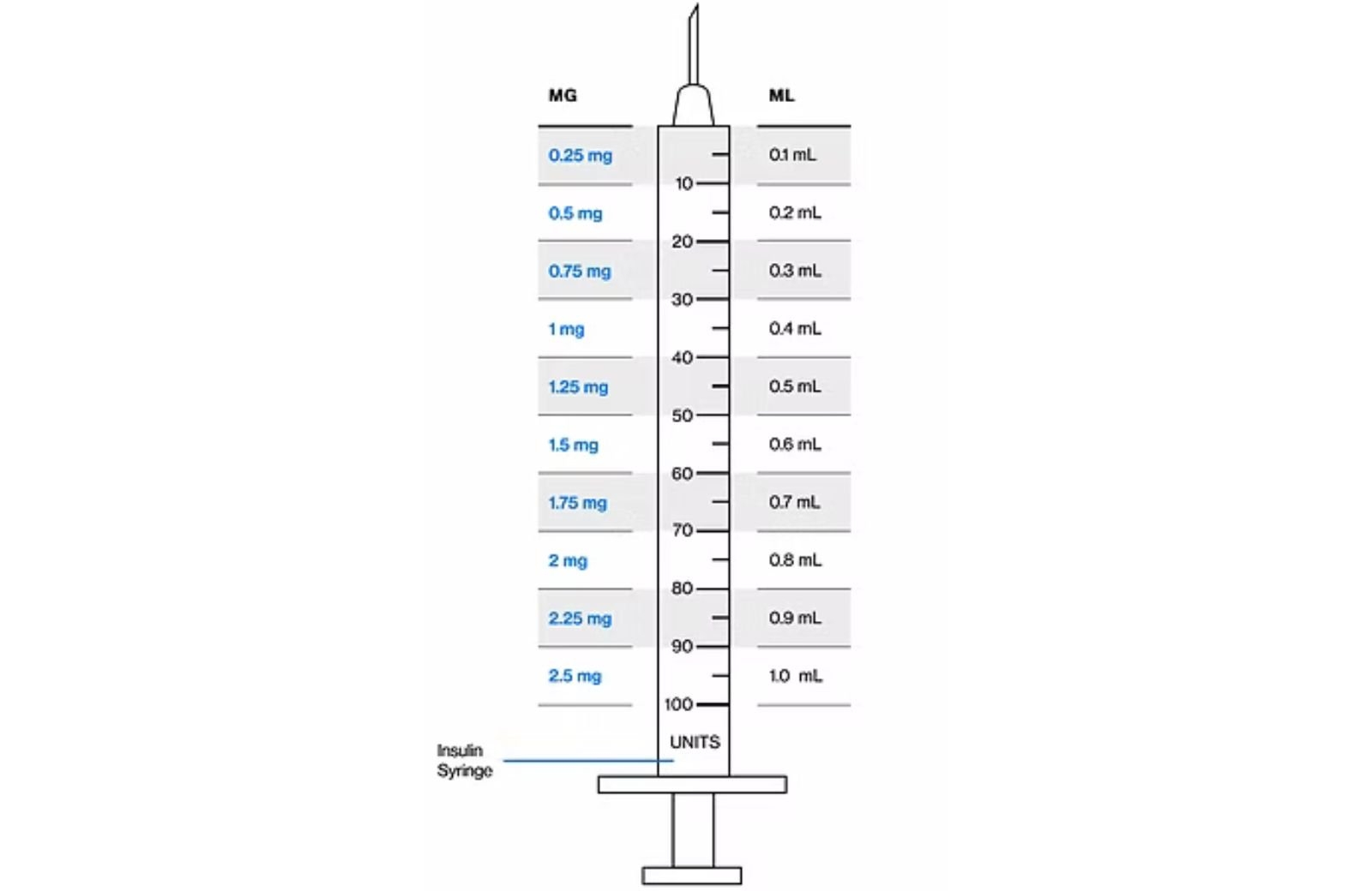 1ml Syringe To Mg MedicoGrp Medical Supply Insights