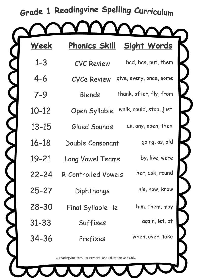 1st Grade Spelling Words Free Printable 36 Week List