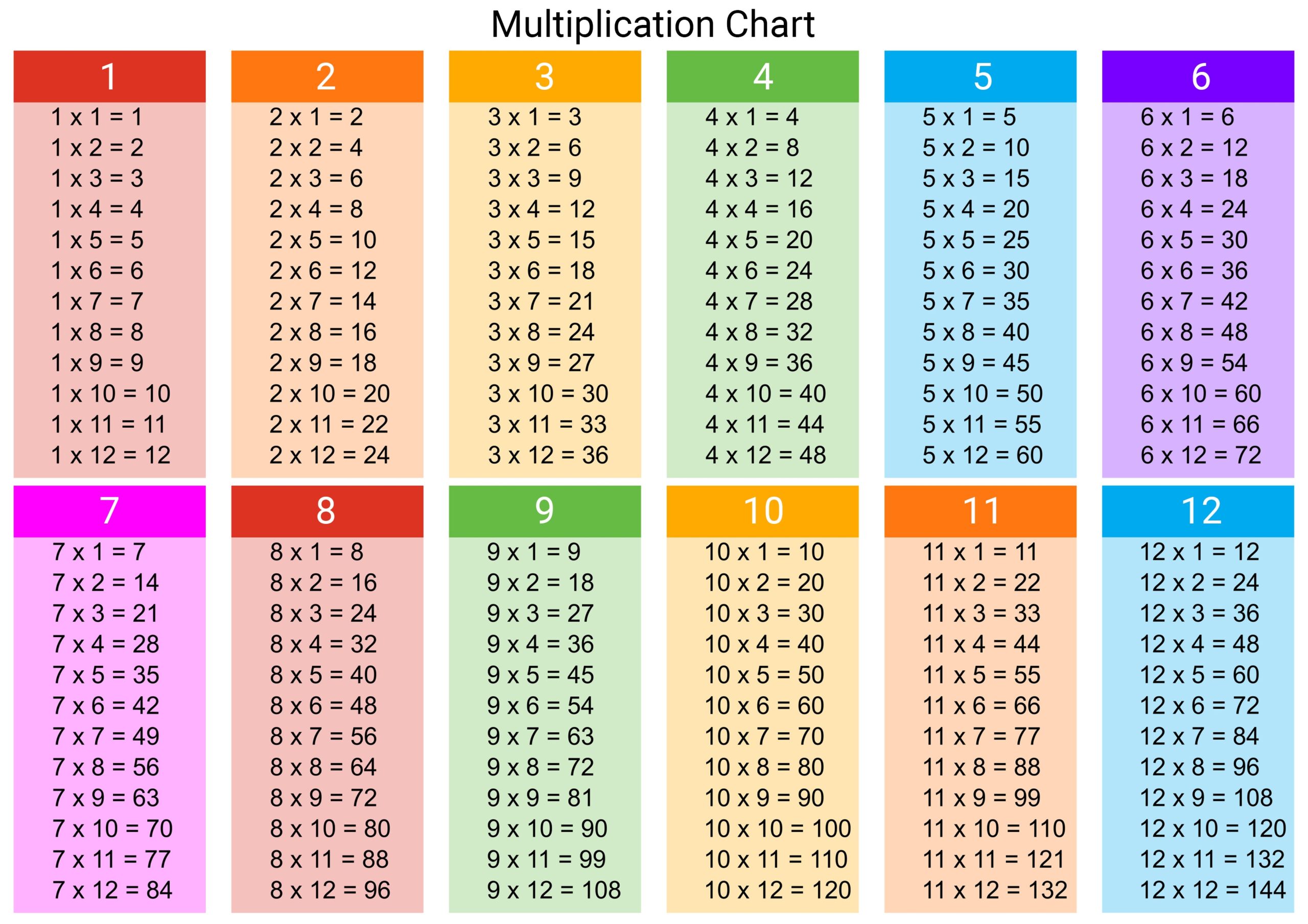 20 Free Printable Multiplication 1 12 Worksheets With Arrays And Tables 20 Free Printable Multiplication 1 12 Worksheets With Arrays And Tables