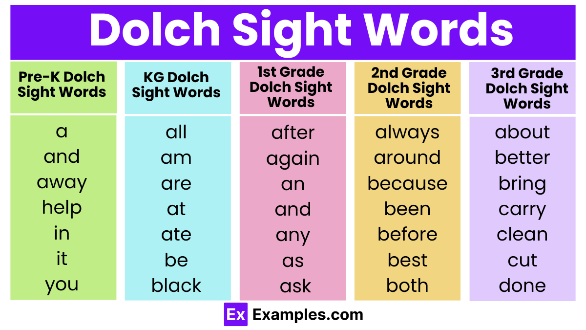 3rd grade dolch sight words 3rd grade dolch sight words