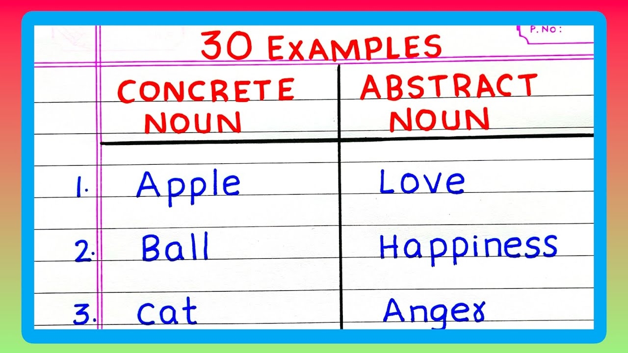 30 Examples Of Concrete And Abstract Nouns Examples Of Concrete And Abstract Nouns YouTube 30 Examples Of Concrete And Abstract Nouns Examples Of Concrete And Abstract Nouns YouTube