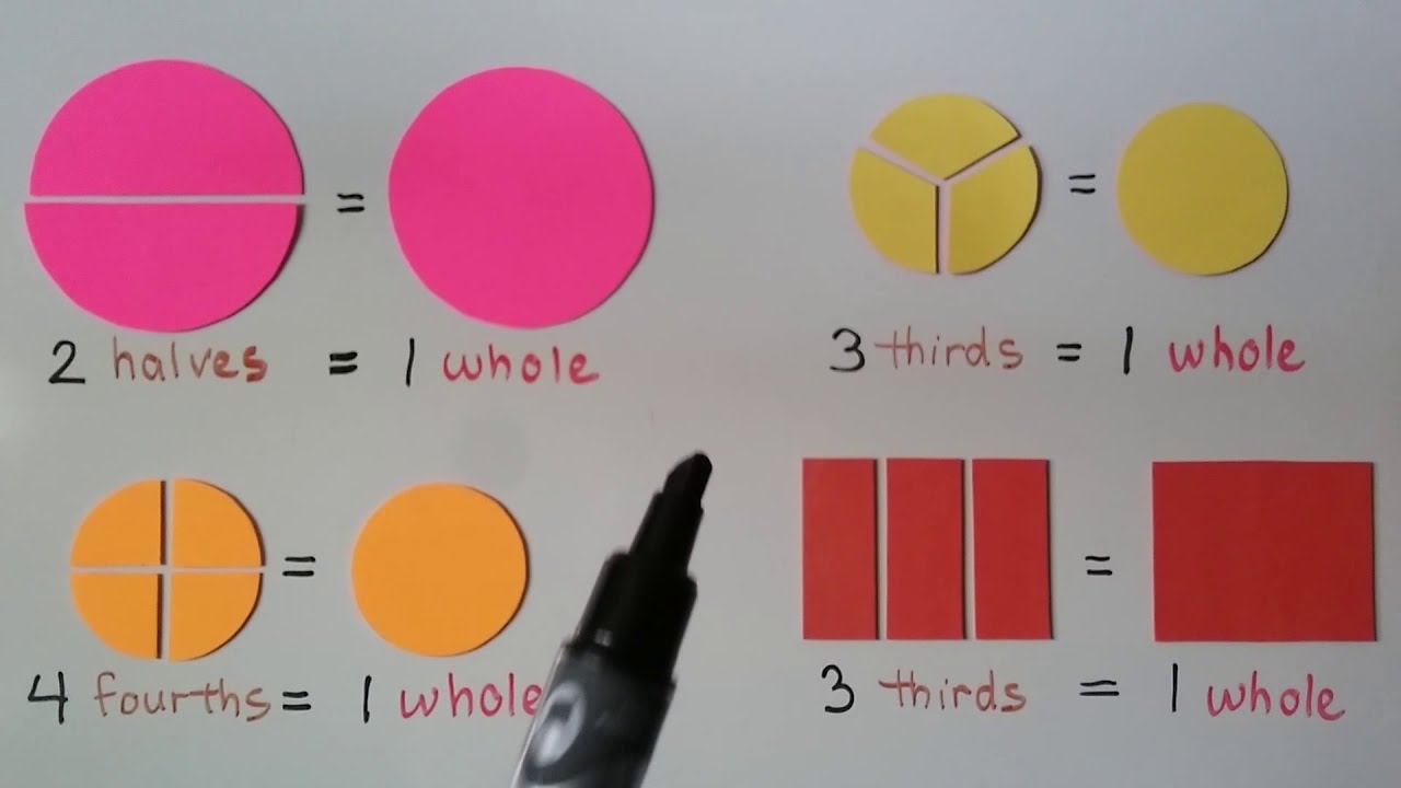 3rd Grade Math 8 1 Equal Parts Of A Whole YouTube 3rd Grade Math 8 1 Equal Parts Of A Whole YouTube