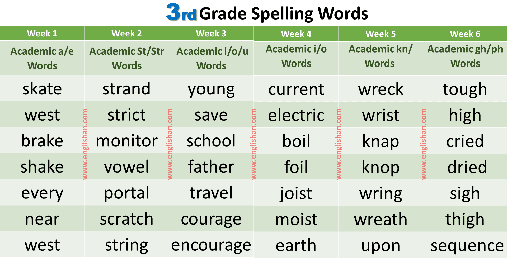 3rd Grade Spelling Words List PDF Englishan