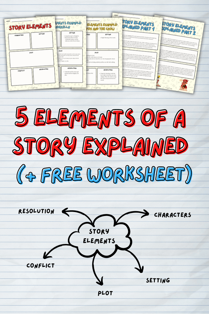 5 Elements Of A Story Explained Free Worksheet Imagine Forest 5 Elements Of A Story Explained Free Worksheet Imagine Forest