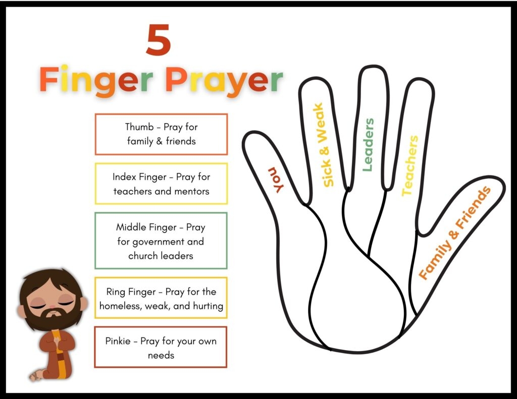 5 Finger Prayer Coloring Page Healing Home 5 Finger Prayer Coloring Page Healing Home