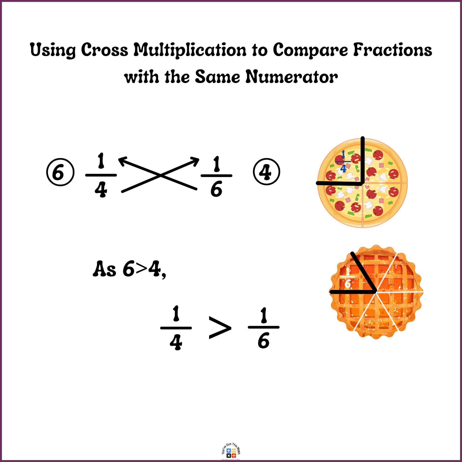 comparing fractions with same numerator