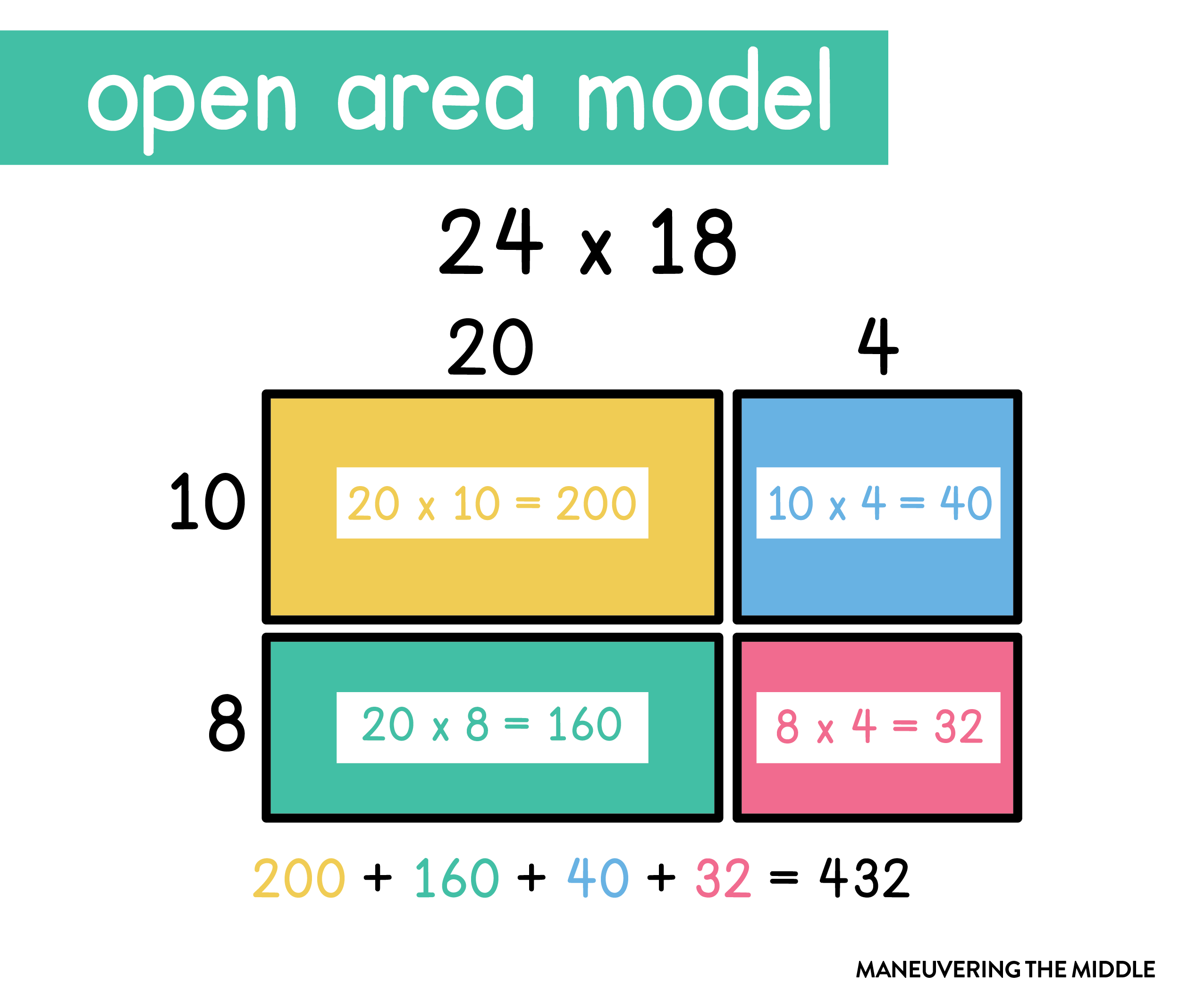 5 Multiplication Strategies Maneuvering The Middle 5 Multiplication Strategies Maneuvering The Middle