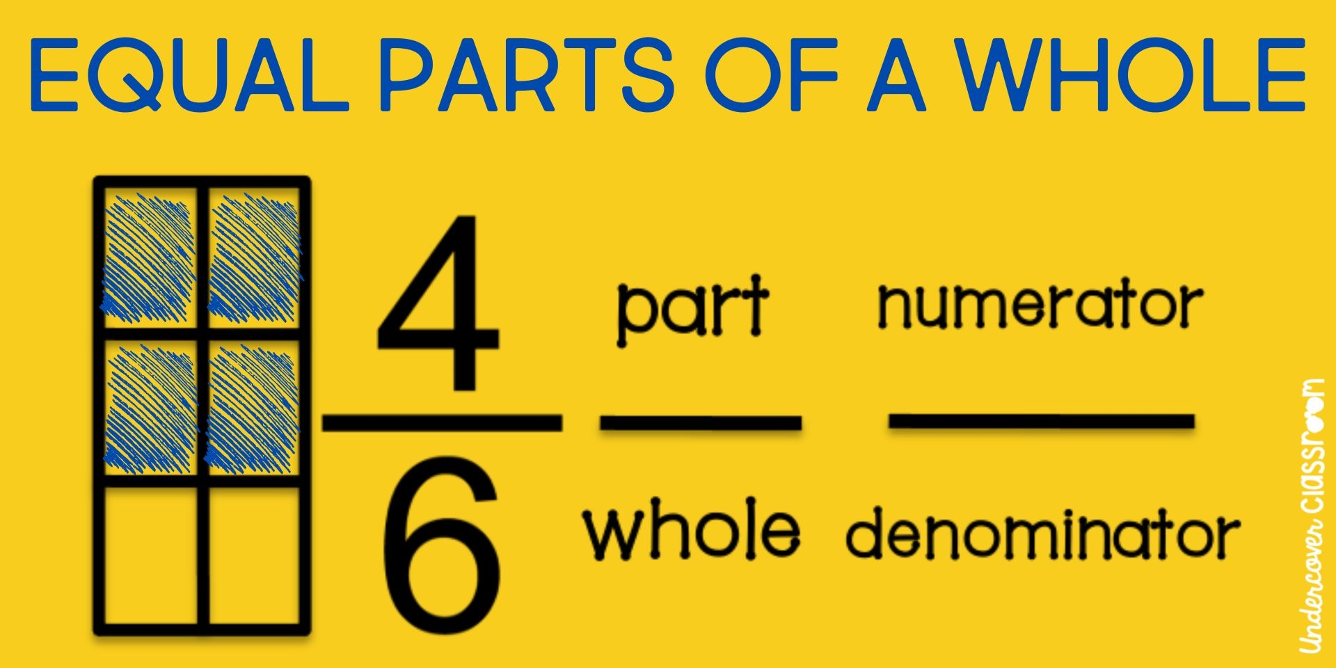 5 Ways To Visualize Fractions Undercover Classroom 5 Ways To Visualize Fractions Undercover Classroom