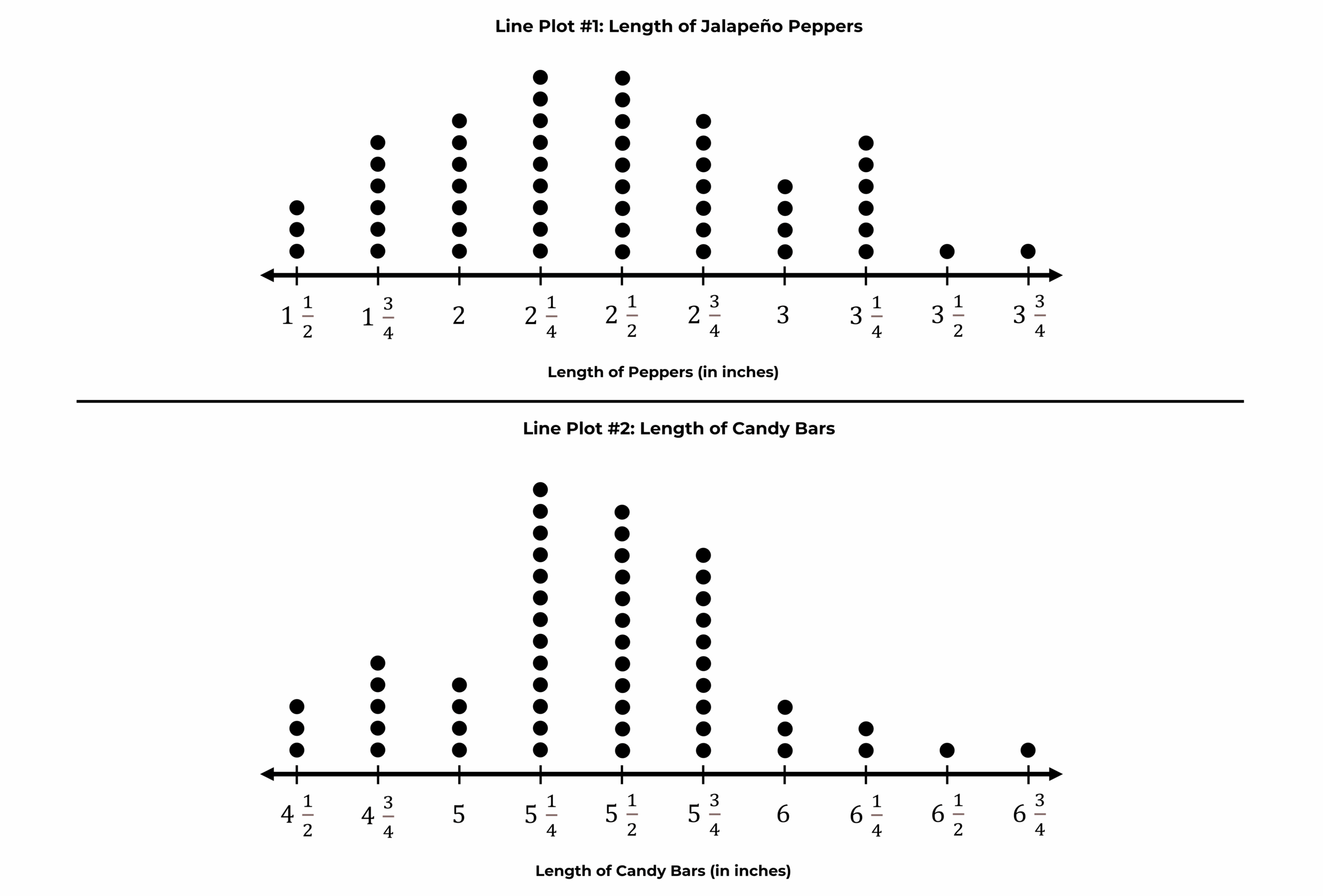 5457 002 Fraction Line Plots Fun In 5th Grade MORE
