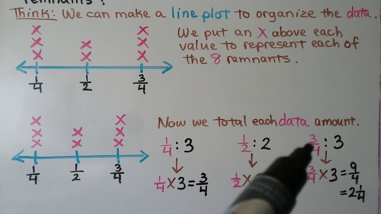 Line Plots 5th Grade