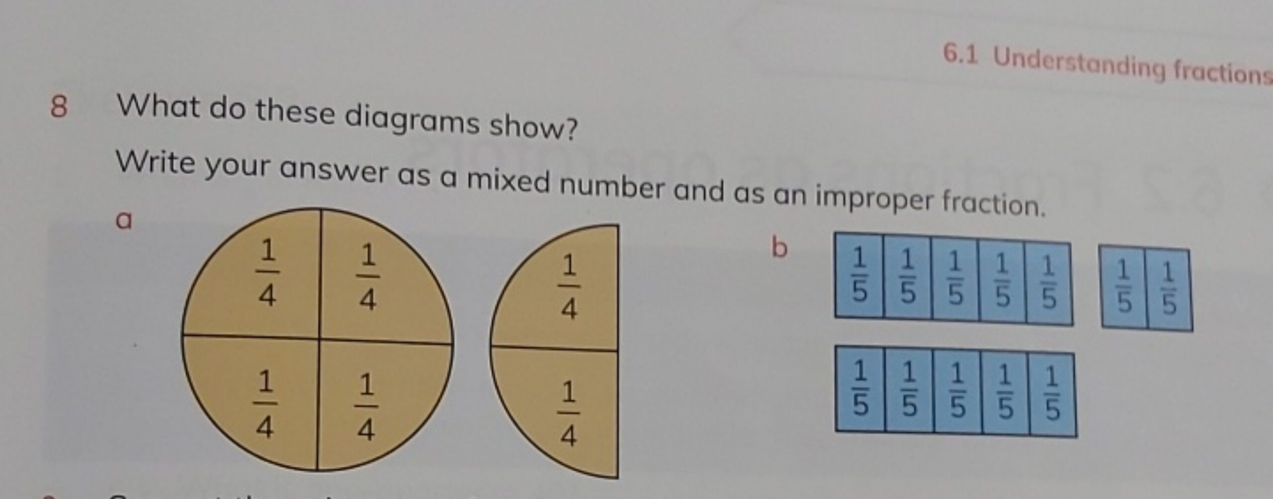 6 1 Understanding Fractions 8 What Do These Diagrams Show Write Your Ans 