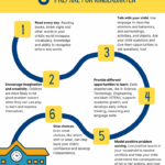 6 Ways To Get Your Child Ready For Kindergarten PA Promise For Children