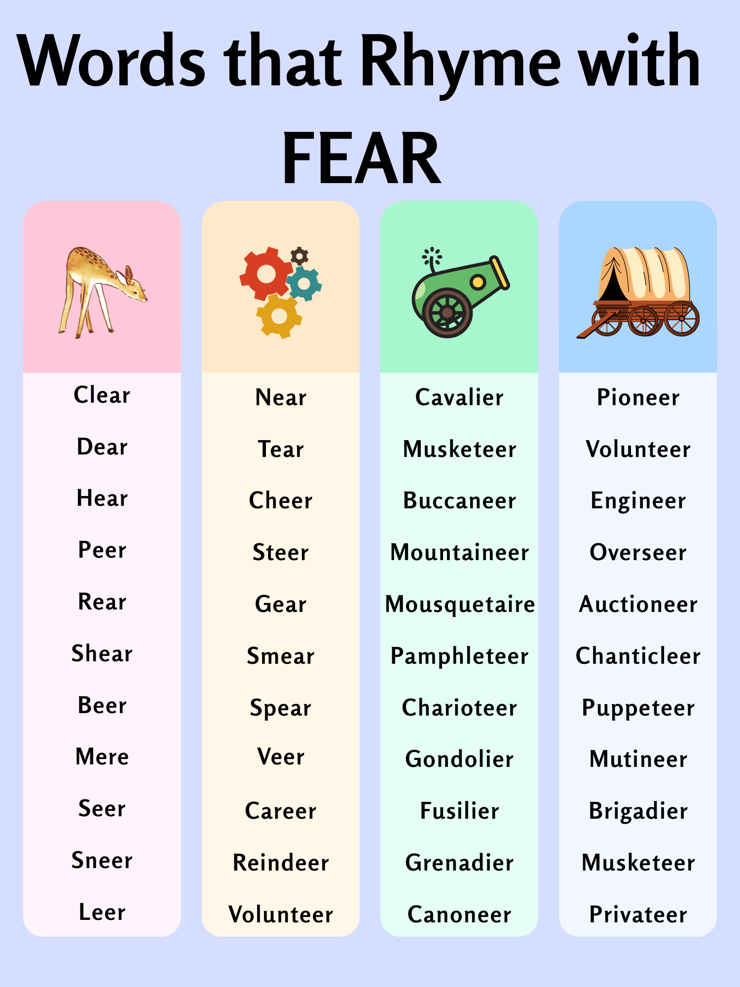 774 Amazing Rhymes With Fear For Poems 774 Amazing Rhymes With Fear For Poems