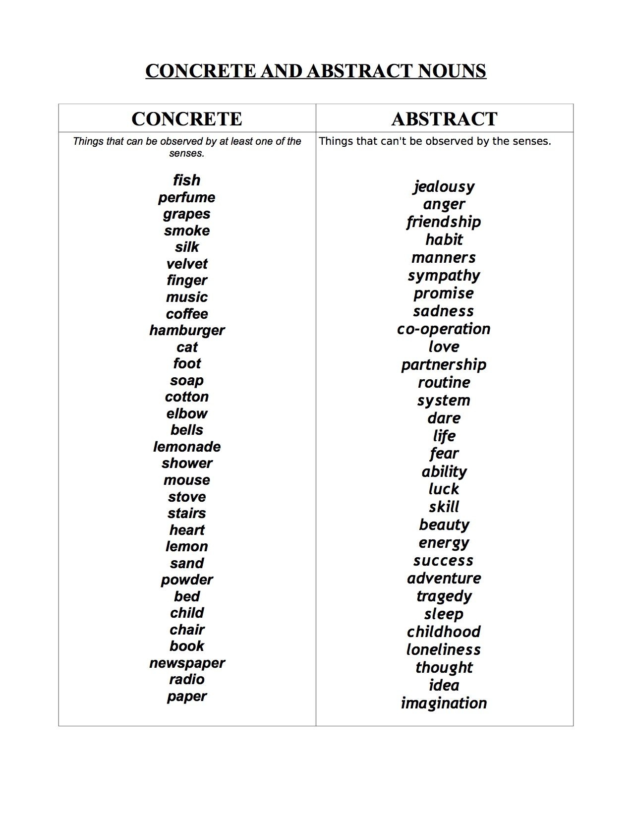 concrete vs abstract nouns concrete vs abstract nouns