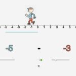 A Demonstration Of Two Negatives Make A Positive YouTube