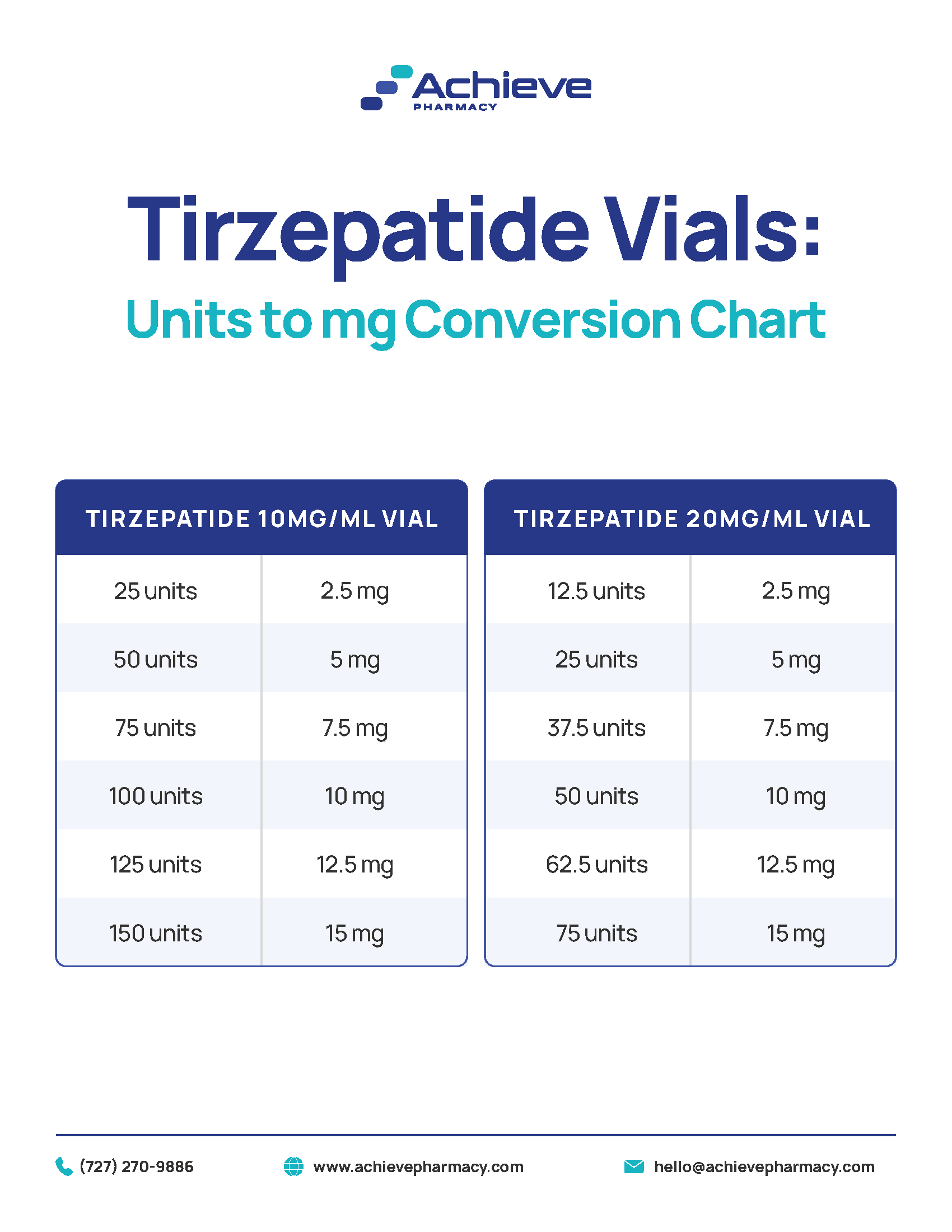 Achieve Pharmacy Tirzepatide Units To Mg Conversion Chart