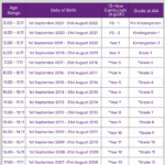 Age Grade Calculator