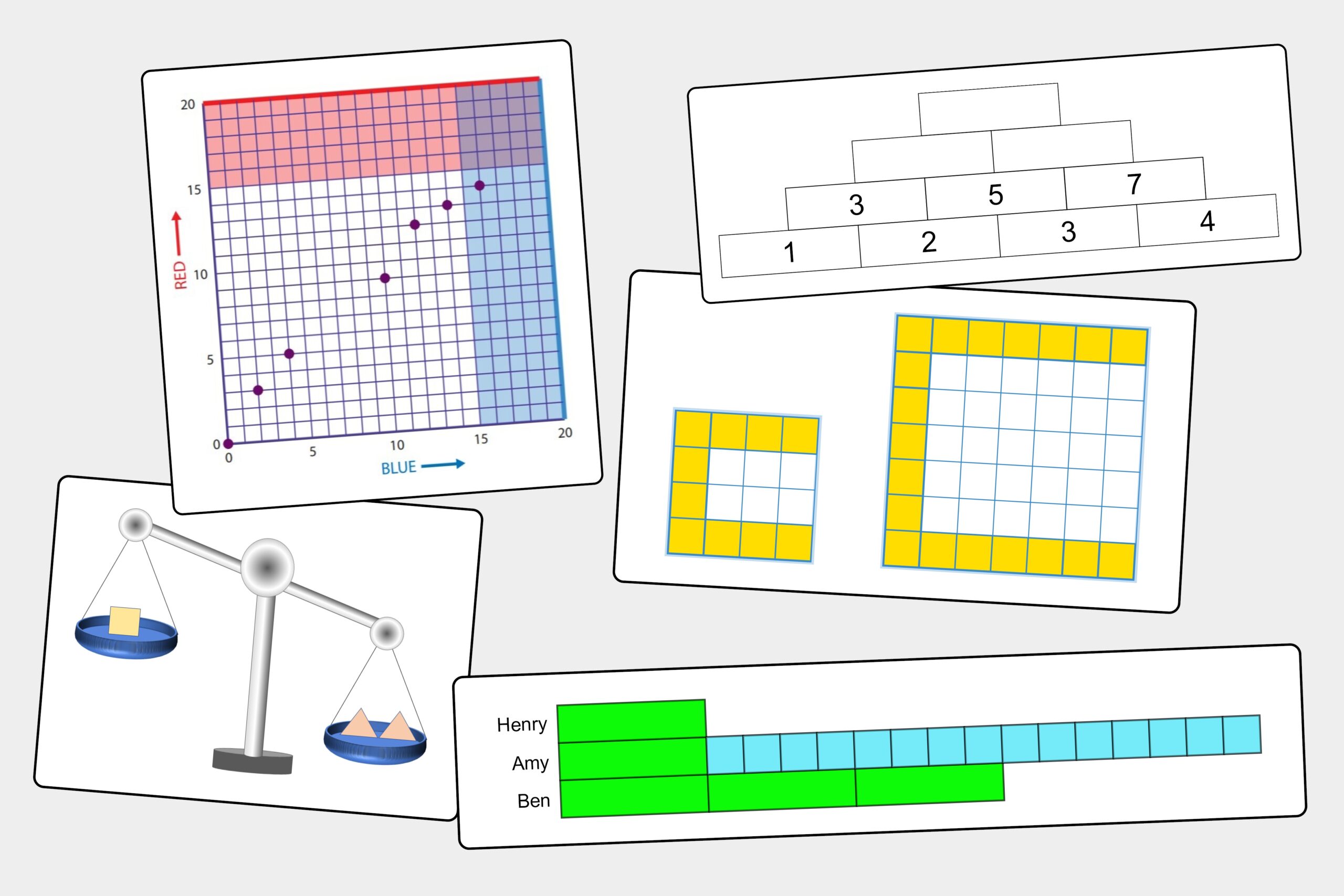Algebraic Thinking NCETM Algebraic Thinking NCETM