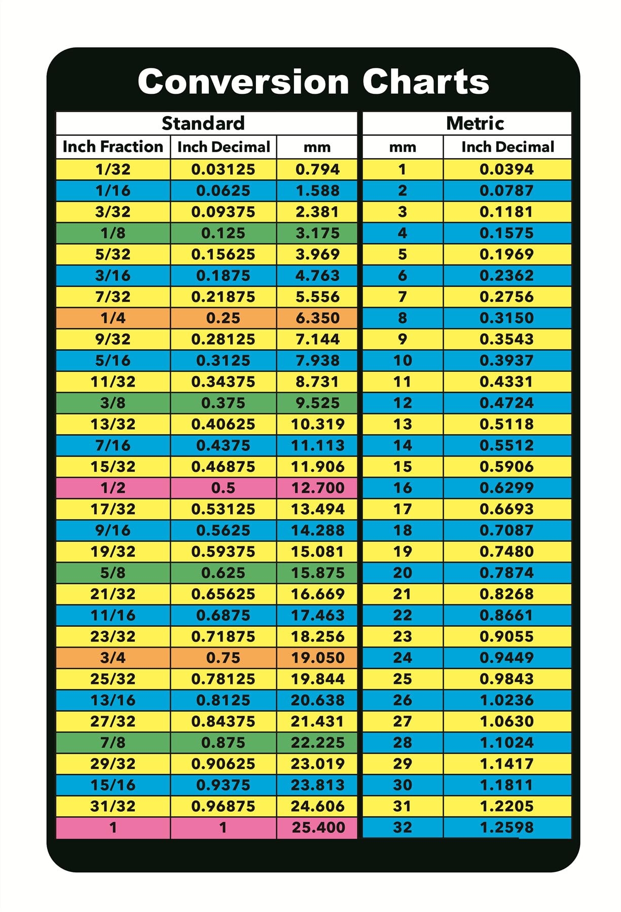 Amazon Fraction To Decimal Conversion Chart Tag 2pcs 4x6 182 Inch Conversion Chart Plastic Tag For Engineers Easy To Read And Portable Office Products Amazon Fraction To Decimal Conversion Chart Tag 2pcs 4x6 182 Inch Conversion Chart Plastic Tag For Engineers Easy To Read And Portable Office Products