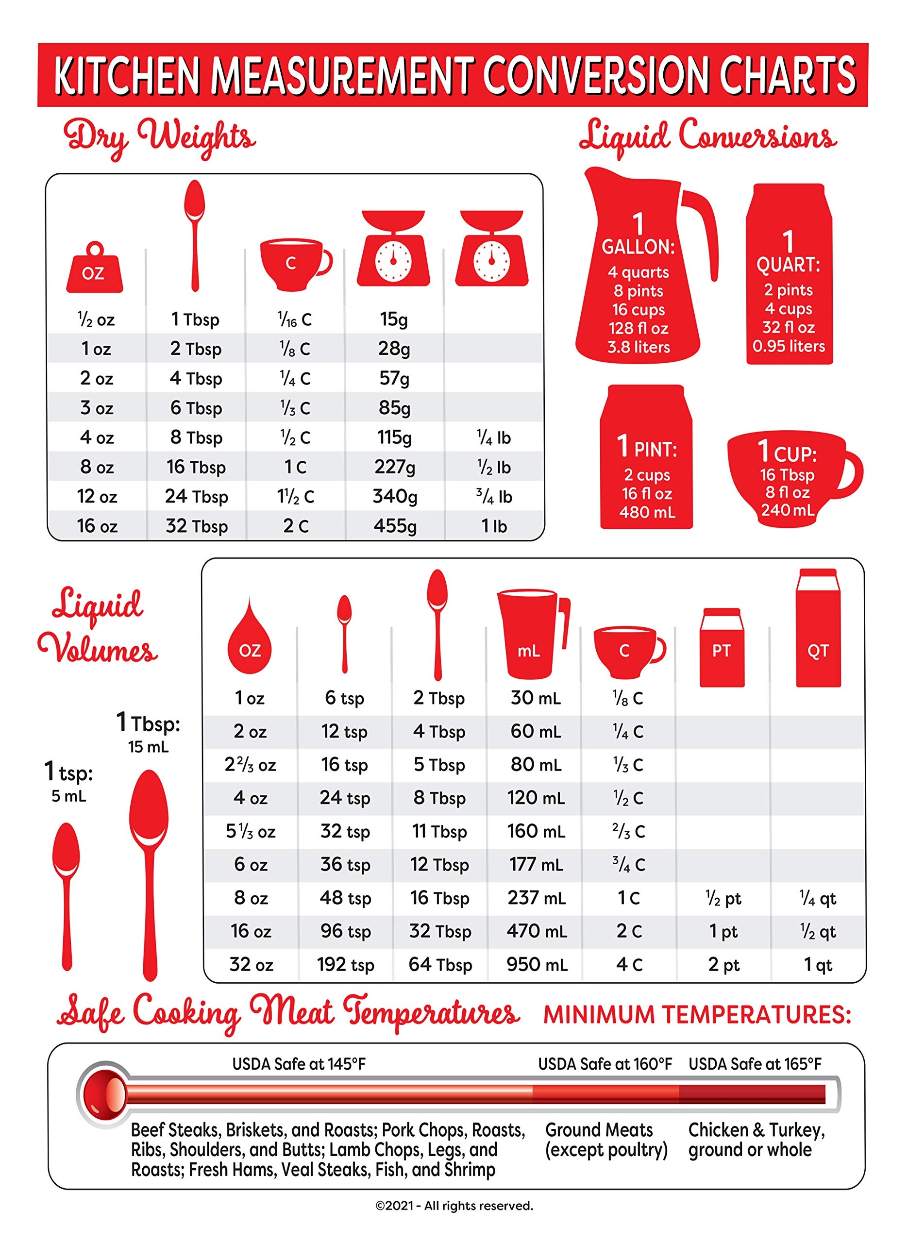 Amazon Nash Kitchen Measuring Conversion Chart Magnet Magnetic Charts For Baking And Cooking Tablespoon Measurements Metric Measurement Conversions Liquid Measure Equivalents Meat Temperature Guide Home Kitchen