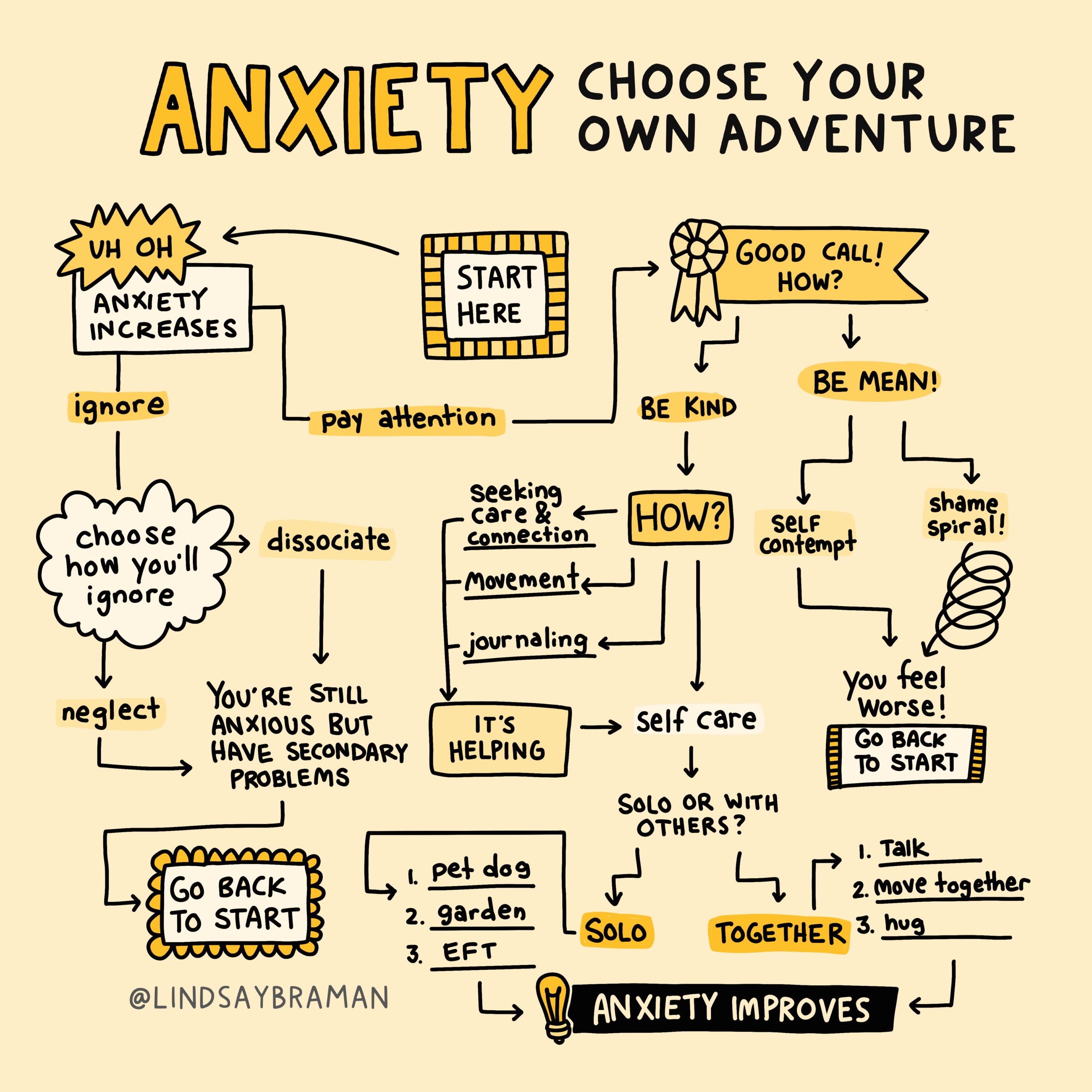 Anxiety Worksheet Choose Your Own Adventure LindsayBraman