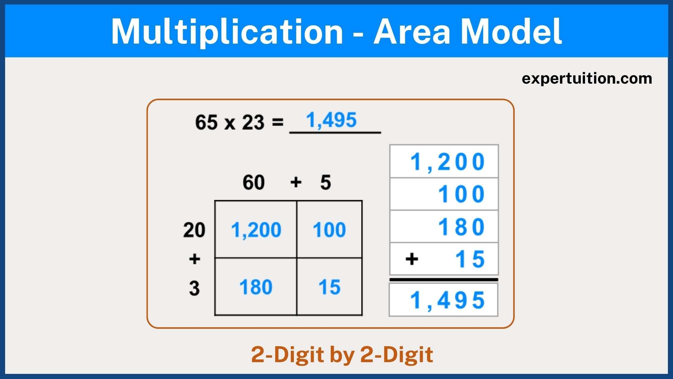 Area Model Multiplication For Grade 4 And Grade 5 ExperTuition Area Model Multiplication For Grade 4 And Grade 5 ExperTuition