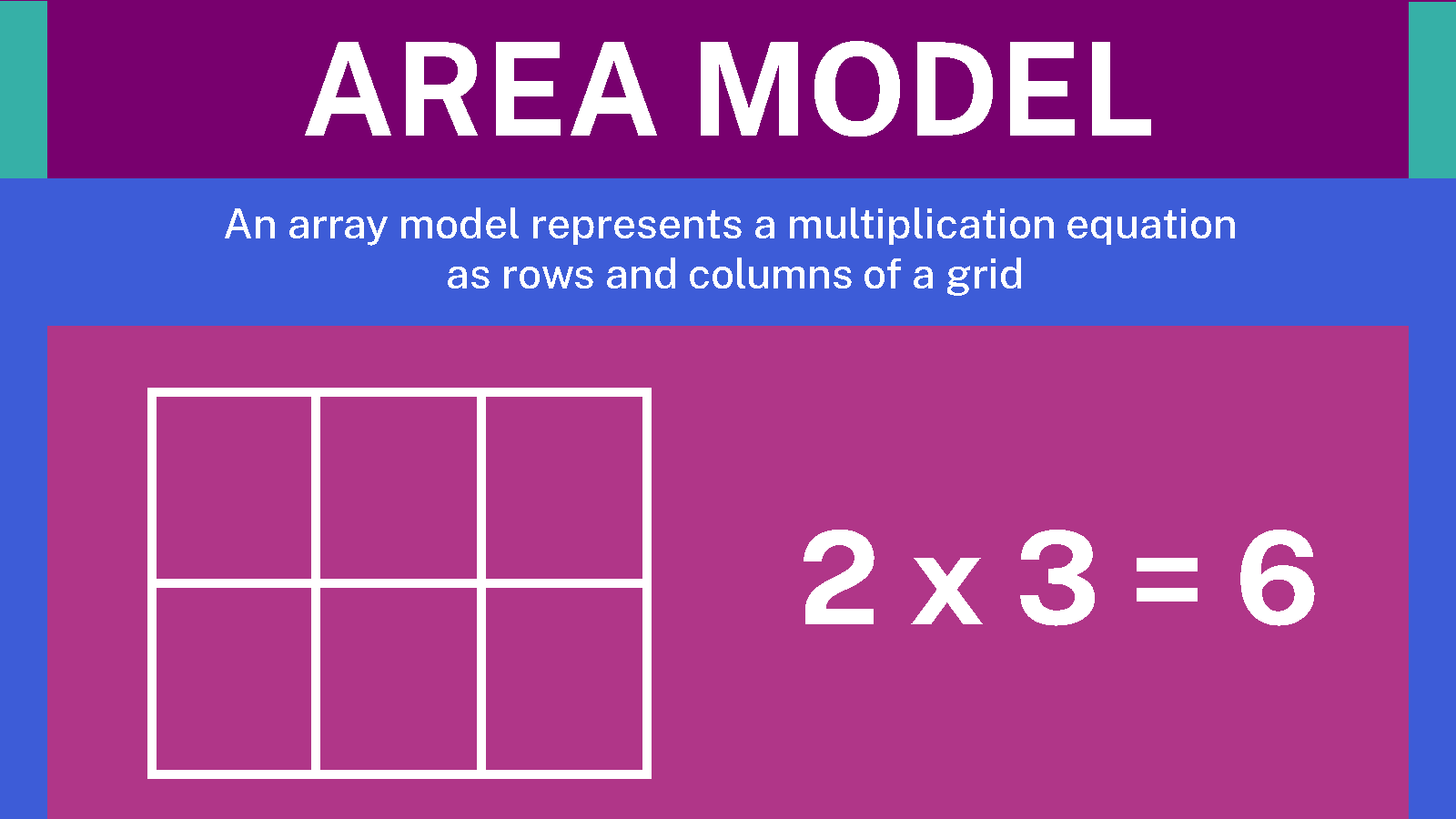 Area Models For Multiplication Math Guide Area Models For Multiplication Math Guide