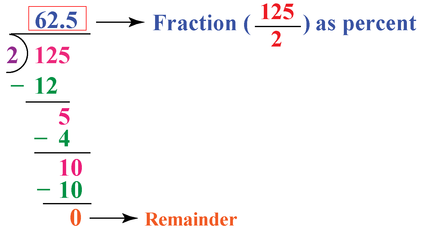  As A Decimal Cuemath