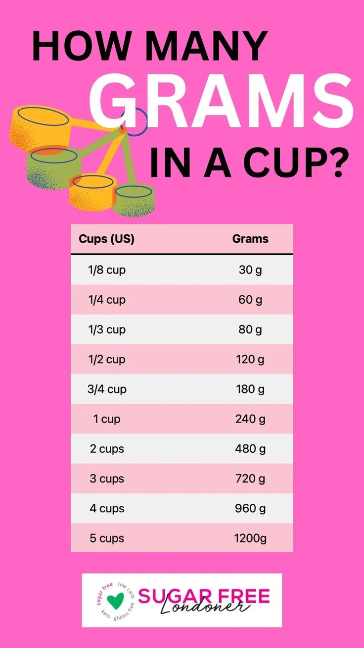 Baking Conversion Chart How Many Grams In A Cup Baking Conversion Chart How Many Grams In A Cup