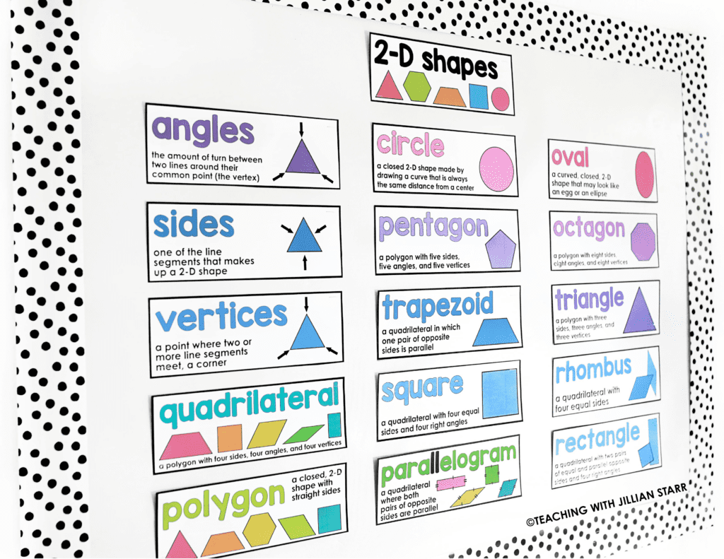 Classifying 2D Shapes Across The Grade Levels