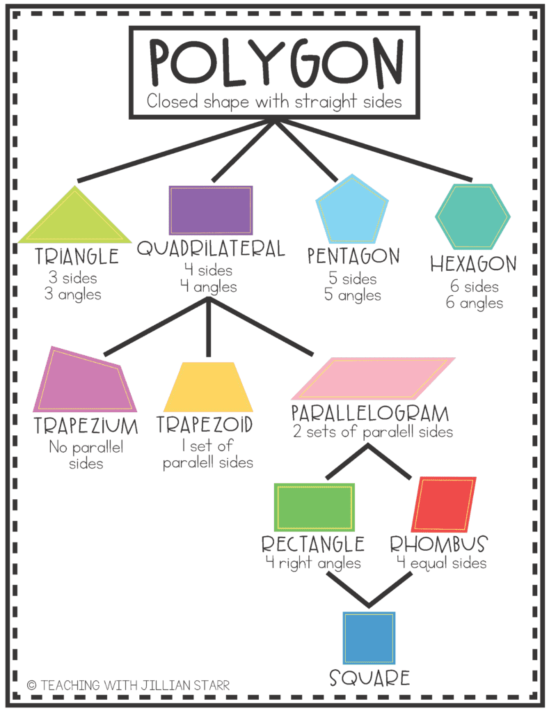 Classifying Shapes 5th Grade
