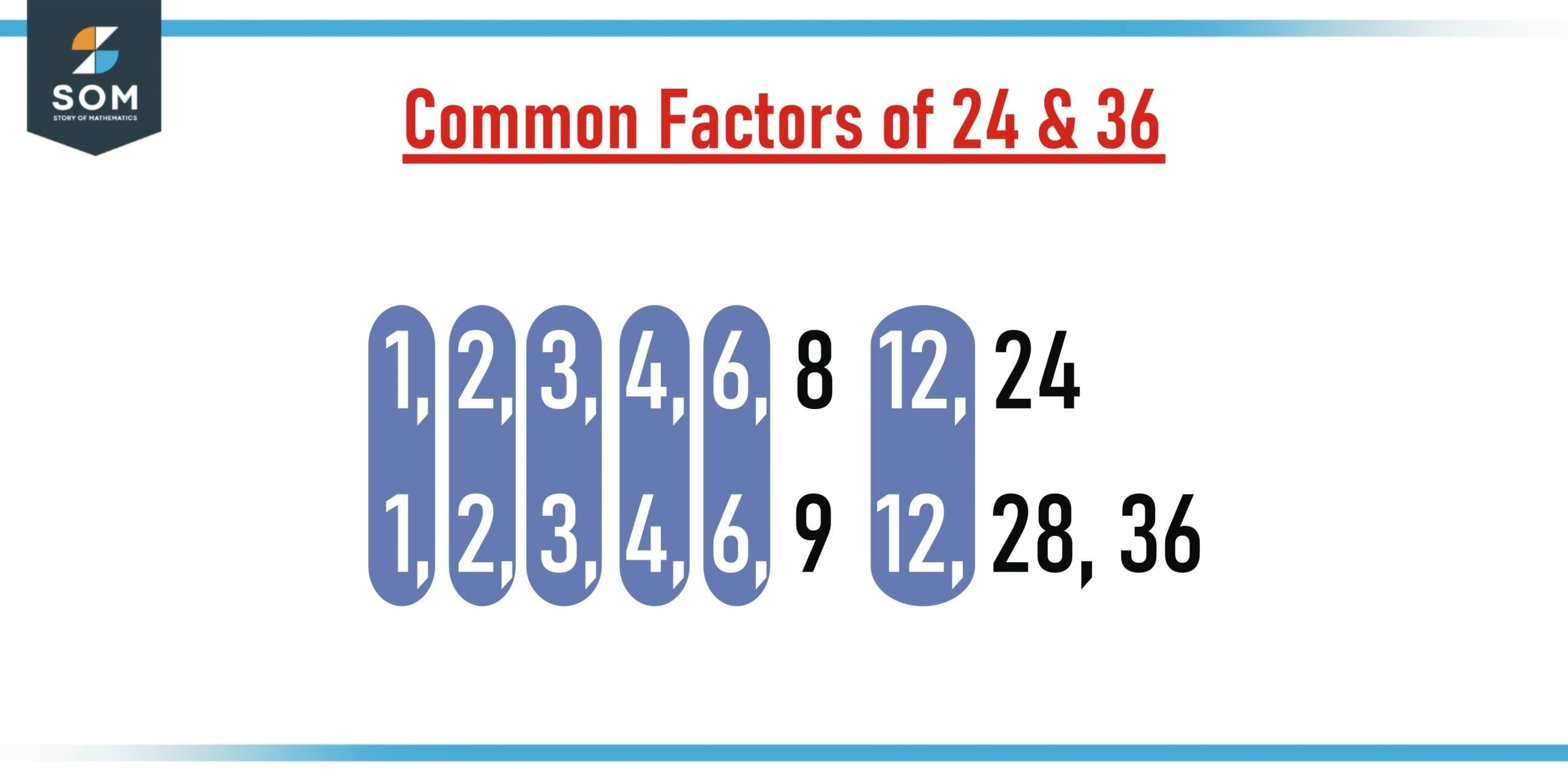 Common Factor Definition Meaning Common Factor Definition Meaning