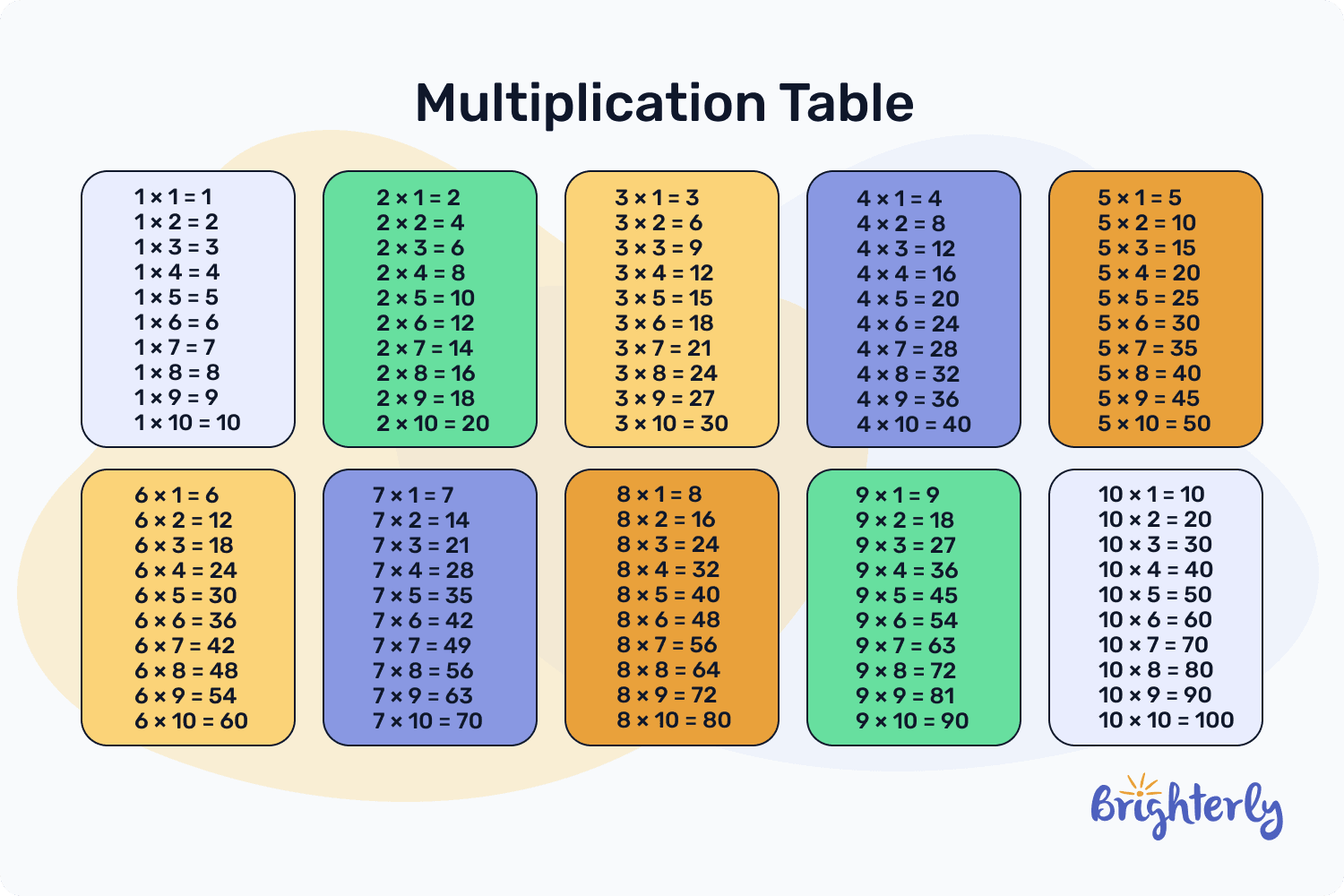 Common Multiples Definition Properties Examples Common Multiples Definition Properties Examples