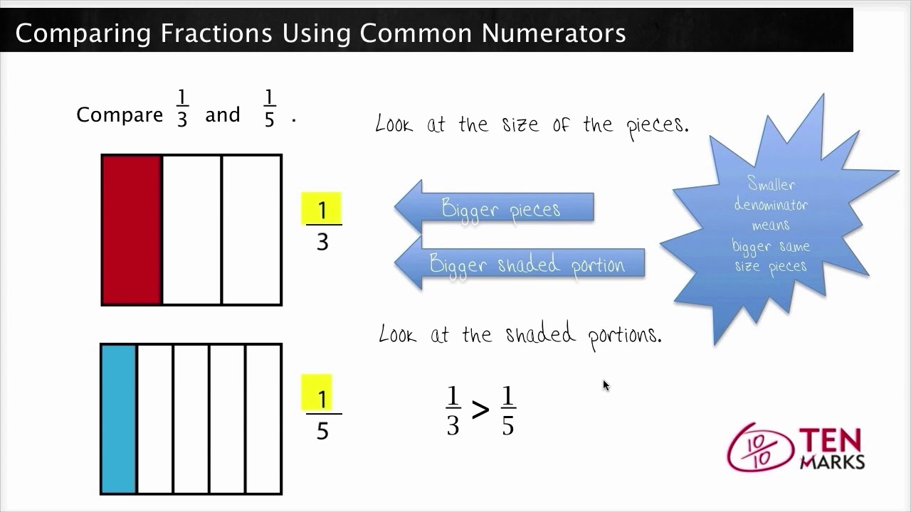 Comparing Fractions Using Common Numerators 4 NF 2 YouTube