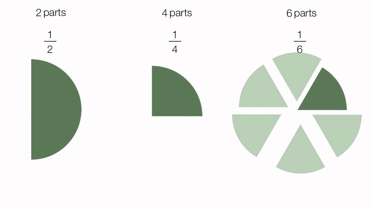 Comparing Fractions Visually One Half One Fourth And One Sixth YouTube Comparing Fractions Visually One Half One Fourth And One Sixth YouTube