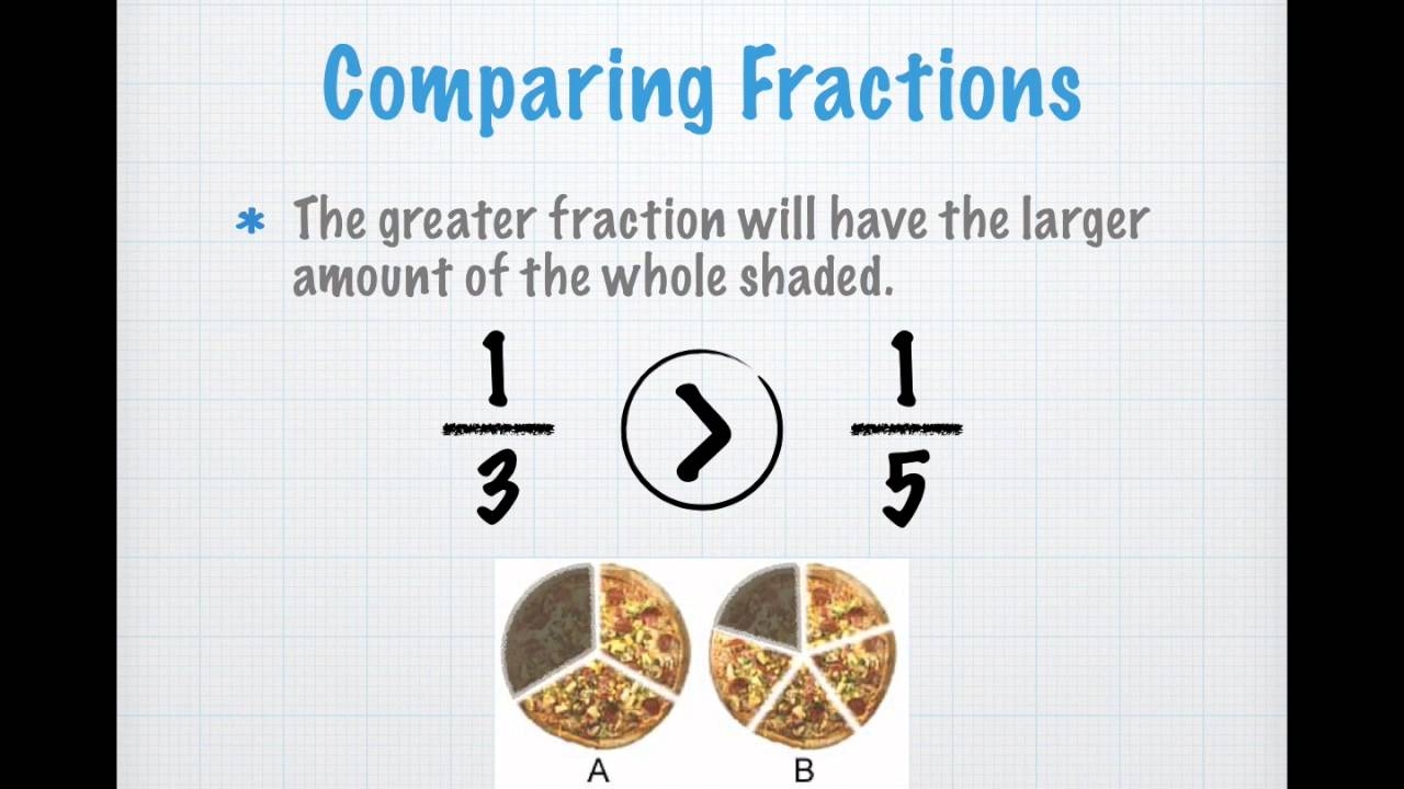Comparing Fractions With Same Numerator