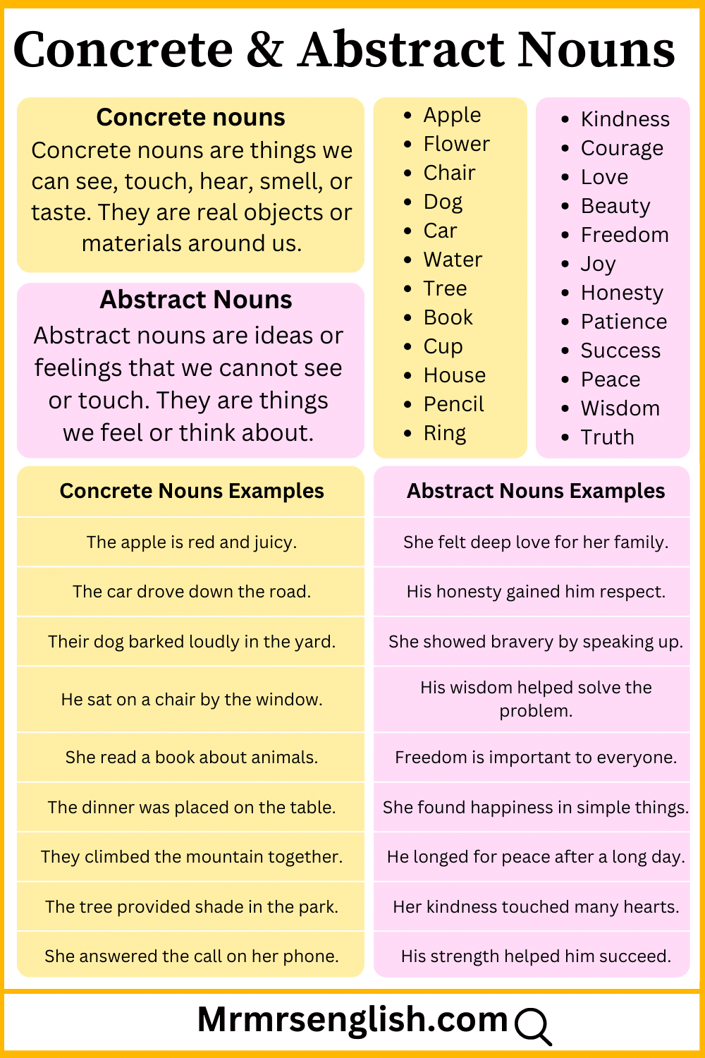 Concrete Vs Abstract Nouns