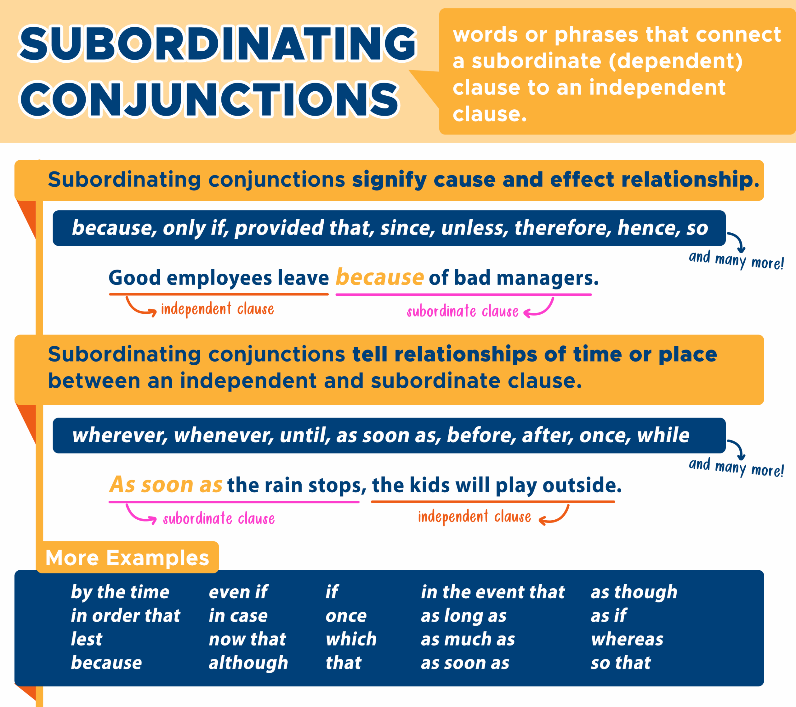 Conjunctions Connecting Words And Phrases Curvebreakers