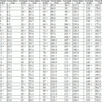 Conversion Chart Inch Pounds To Foot Pounds